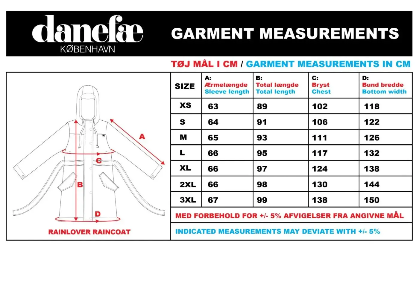 Danefae danerainlover raincoat occer