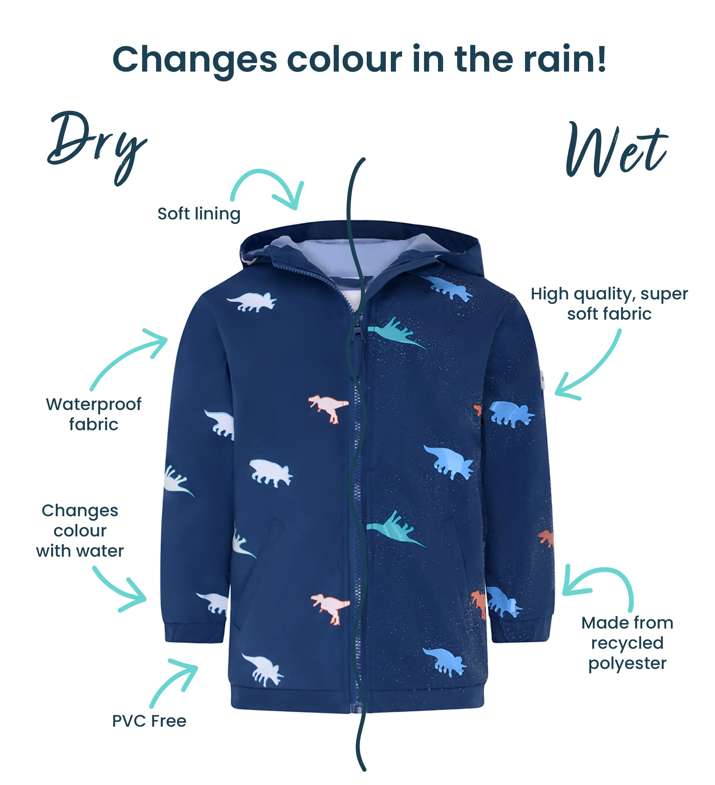 Dinosaur Color Changing Kids Raincoat