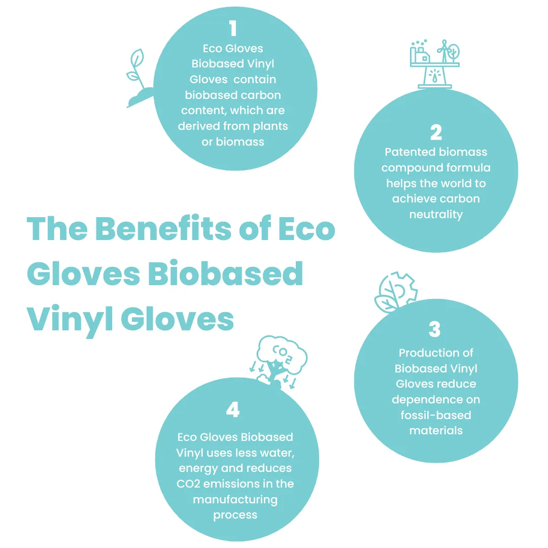 PREORDER - Eco-Friendly Vinyl Hybrid Gloves (Case of 10 Boxes)